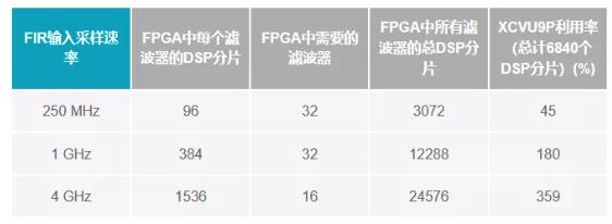 改進寬帶多通道系統，集成強化型DSP幫您搞掂~