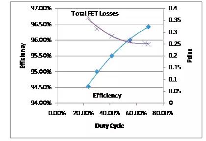 如何選擇電源系統(tǒng)開(kāi)關(guān)控制器的 MOSFET？