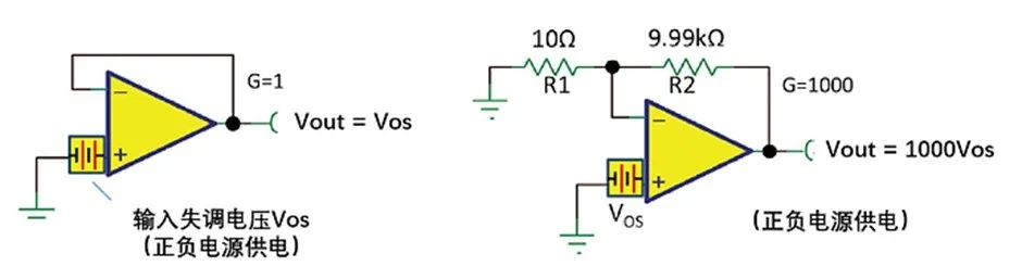 如何正確理解運算放大器輸入失調電壓？