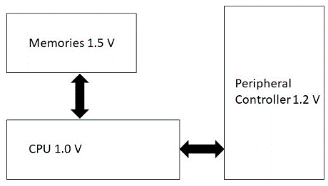 多電壓SoC電源設(shè)計技術(shù)