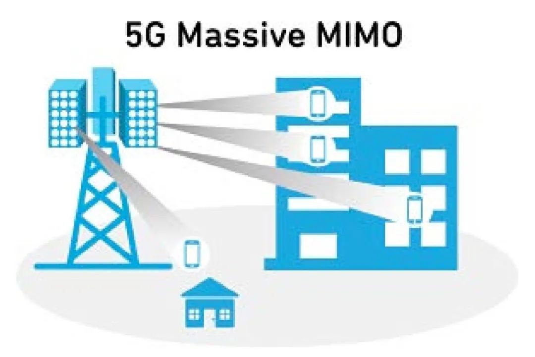 功率放大器模塊及其在5G設計中的作用 功率放大器模塊及其在5G設計中的作用