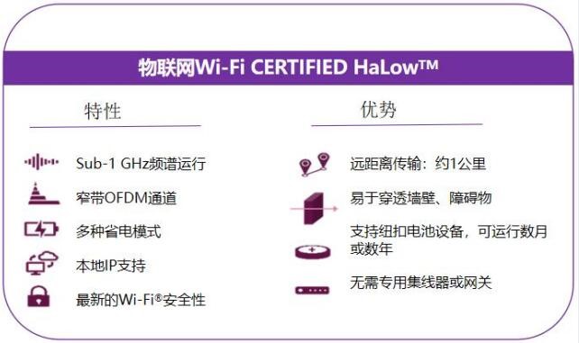 一篇說(shuō)透Wi-Fi HaLow