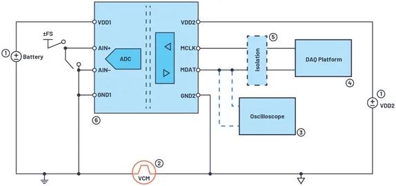下一代隔離式Σ-Δ調制器如何改進系統級電流測量 下一代隔離式Σ-Δ調制器如何改進系統級電流測量