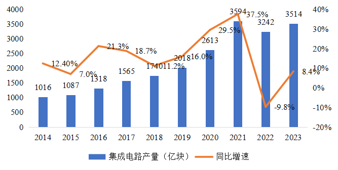 集成電路產(chǎn)業(yè)蓬勃發(fā)展，CITE2024集成電路專區(qū)展現(xiàn)中國(guó)市場(chǎng)旺盛活力