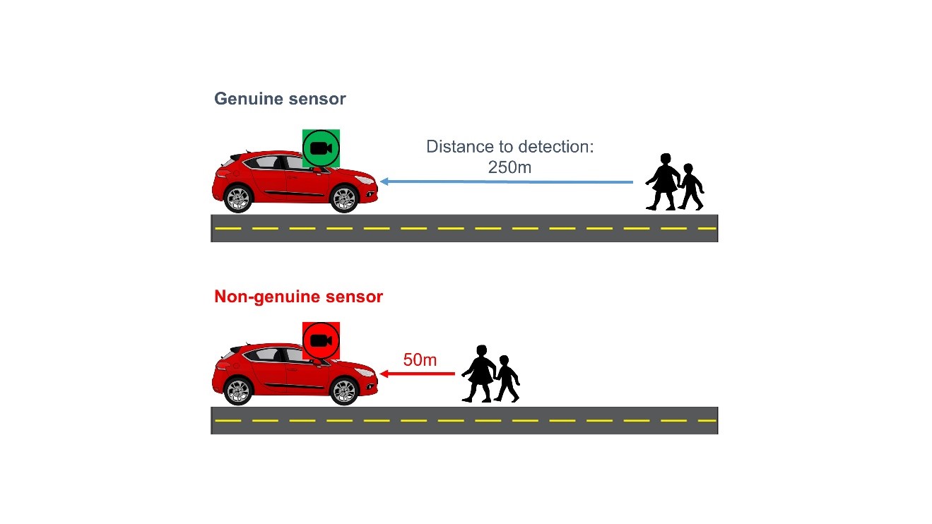 了解 ADAS 和車艙監控系統對網絡安全圖像傳感器的需求