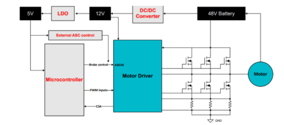 應對電動自行車供電泵升:主動短路技術的創新應用 應對電動自行車供電泵升:主動短路技術的創新應用