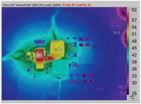 破解算力功耗墻:先進處理器低壓大電流供電設計全指南 破解算力功耗墻:先進處理器低壓大電流供電設計全指南