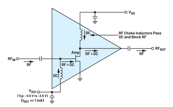 偏置時序全解析:避免pHEMT射頻放大器損壞的關鍵技巧 偏置時序全解析:避免pHEMT射頻放大器損壞的關鍵技巧