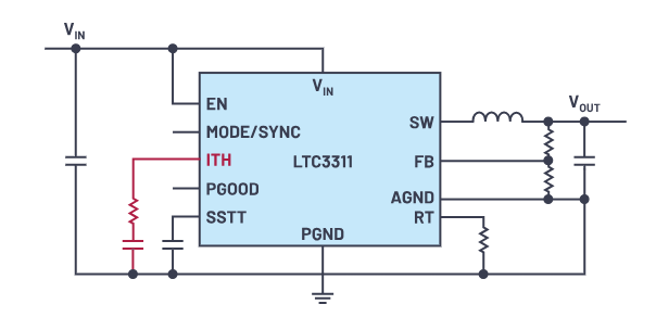 控制回路優化三劍客：理論、仿真與實驗的完美結合