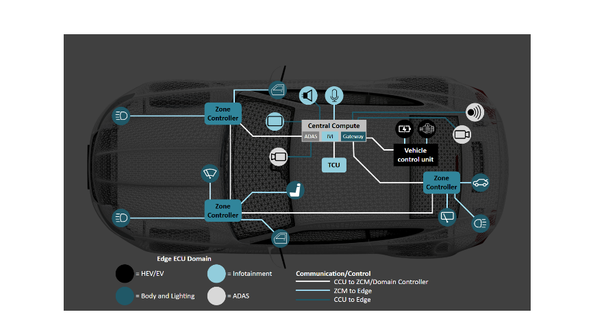 揭秘TSN和環形以太網如何保障車載音頻與控制的絕對可靠