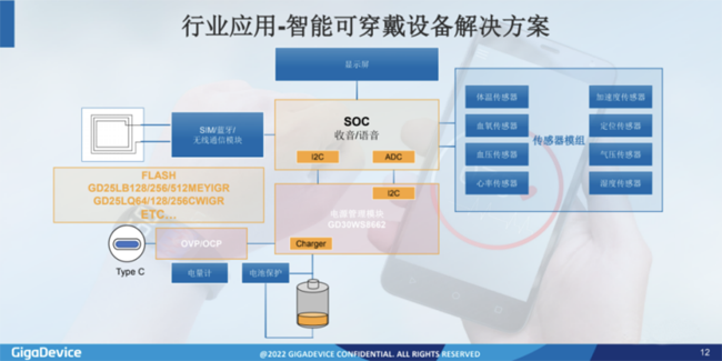 兆易創新：進軍模擬芯片，瞄準電源芯片PMIC和DC/DC等