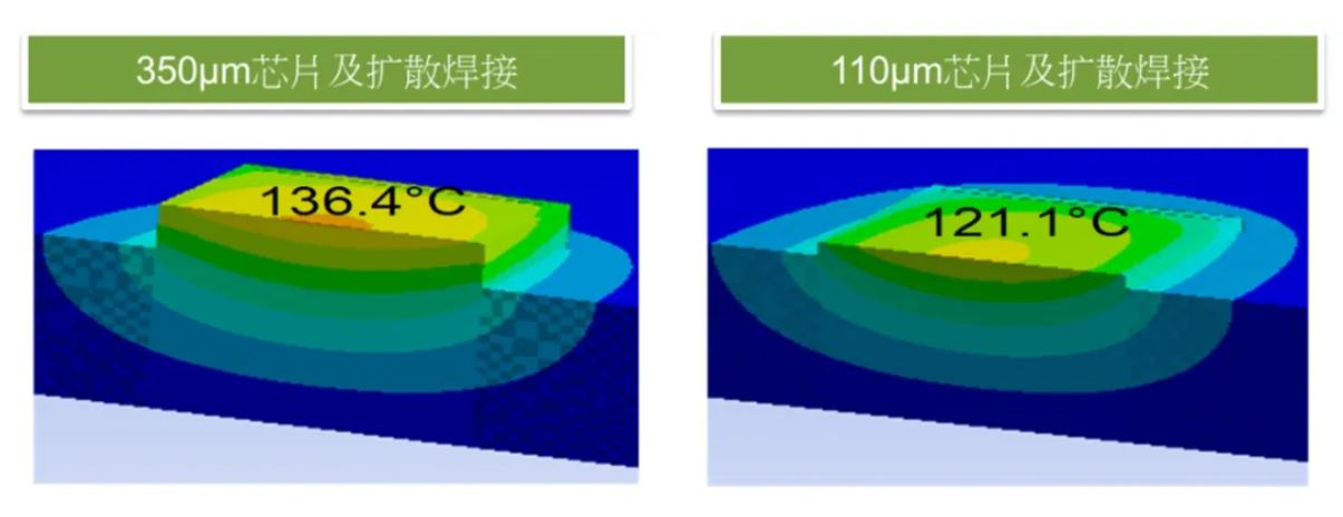 功率器件熱設(shè)計基礎(chǔ)(一)——功率半導(dǎo)體的熱阻 功率器件熱設(shè)計基礎(chǔ)(一)——功率半導(dǎo)體的熱阻
