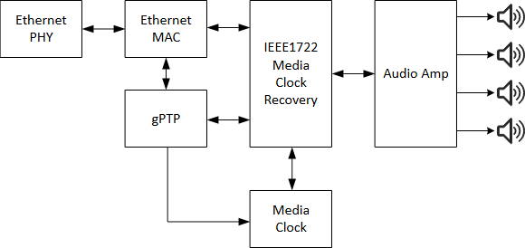 揭秘TSN和環形以太網如何保障車載音頻與控制的絕對可靠