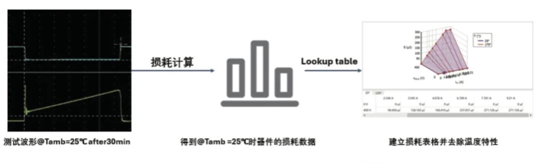 能效升級新引擎！拆解IGBT的三大技術優(yōu)勢