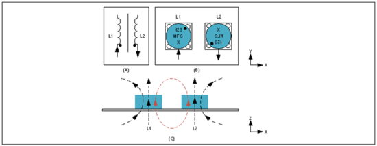 Home Bus系統電感選型避坑指南：PoD應用中的關鍵考量