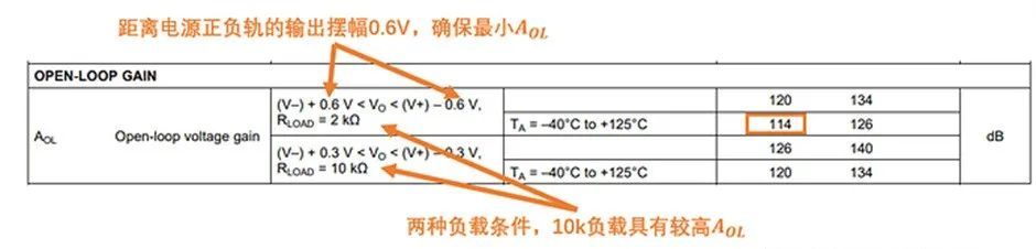 如何正確理解運算放大器輸入失調電壓？