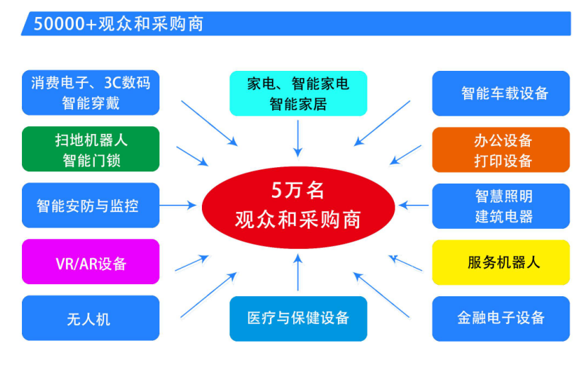 中國家電、消費電子、智能終端制造業(yè)供應(yīng)鏈展覽會