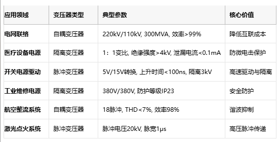 電磁拓撲的三種路徑:自耦、隔離與脈沖變壓器核心技術解密 電磁拓撲的三種路徑:自耦、隔離與脈沖變壓器核心技術解密