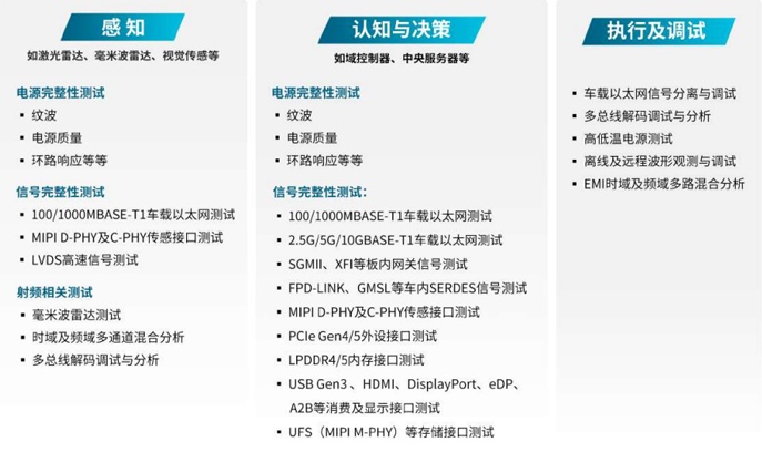 汽車行業(yè)技術(shù)創(chuàng)新的核心是三大發(fā)展趨勢：電氣化和電池、聯(lián)網(wǎng)汽車及其后續(xù)數(shù)據(jù)、自動化。在上一篇文章中，我們討論了電氣化和電池，以及一次充電增加容量和續(xù)航里程的關(guān)鍵挑戰(zhàn)。在這篇文章中，我們將介紹智能網(wǎng)聯(lián)汽車，它在車輪上創(chuàng)建了一個(gè)自動數(shù)據(jù)中心。