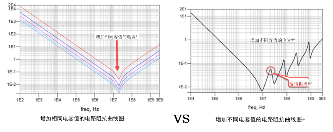 電容在EMC中的應用 電容在EMC中的應用