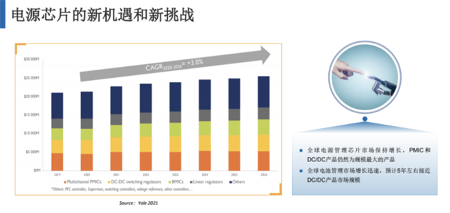 兆易創新：進軍模擬芯片，瞄準電源芯片PMIC和DC/DC等