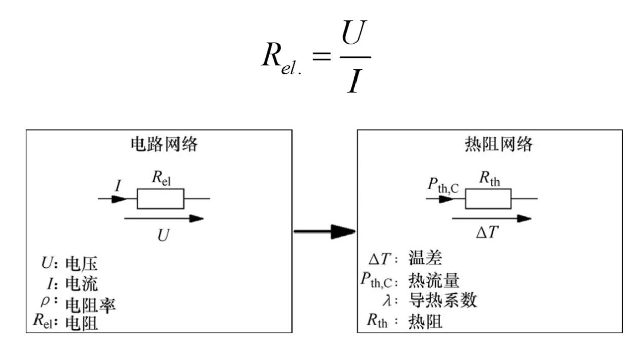 功率器件熱設(shè)計基礎(chǔ)(一)——功率半導(dǎo)體的熱阻 功率器件熱設(shè)計基礎(chǔ)(一)——功率半導(dǎo)體的熱阻