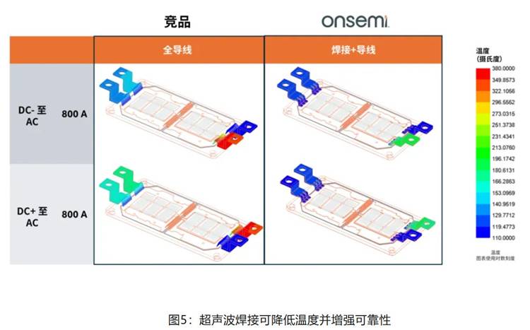 在逆變器應用中提供更高能效，這款IGBT模塊了解一下