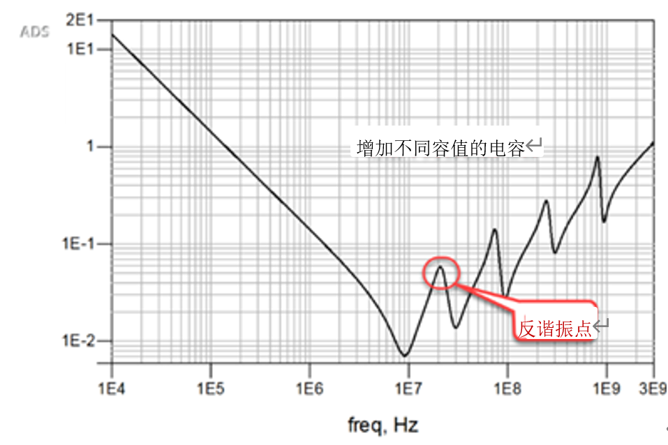 電容在EMC中的應用 電容在EMC中的應用