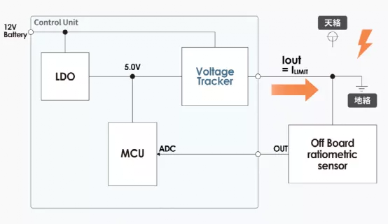 什么是電壓跟蹤器？