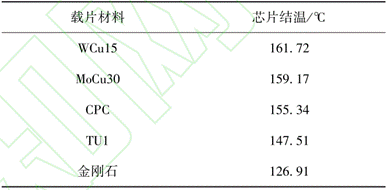 紅外熱成像儀對放大器的芯片結溫的仿真測試