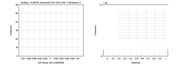 ADC革新質(zhì)譜分析！低噪聲高速轉(zhuǎn)換器如何重塑TOF MS性能邊界