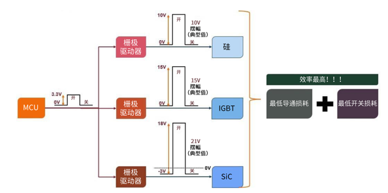 規避常見“坑”：科學匹配EliteSiC柵極驅動，讓SiC器件發揮極致效能