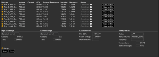 AAA電池怎么選?5款AAA堿性電池實測,結果可能出乎意料 AAA電池怎么選?5款AAA堿性電池實測,結果可能出乎意料