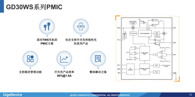 兆易創新：進軍模擬芯片，瞄準電源芯片PMIC和DC/DC等