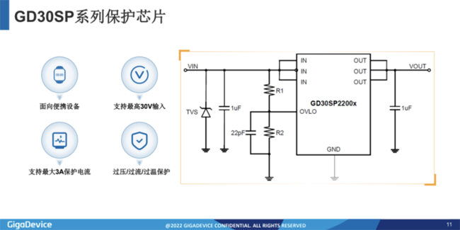 兆易創新：進軍模擬芯片，瞄準電源芯片PMIC和DC/DC等