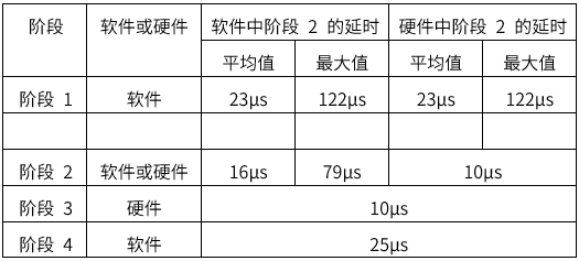 揭秘TSN和環形以太網如何保障車載音頻與控制的絕對可靠