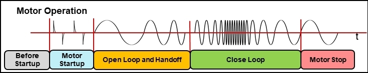 如何在實時電機(jī)控制系統(tǒng)中實現(xiàn)高效、可靠且準(zhǔn)確的驅(qū)動