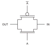 什么是傳輸門（模擬開(kāi)關(guān)）