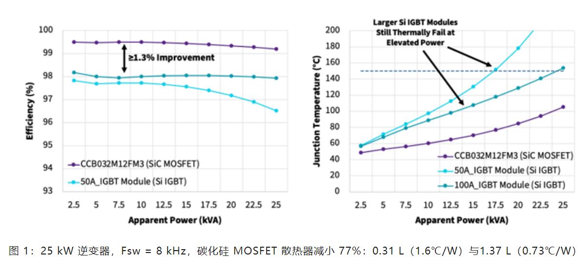 Wolfspeed 功率模塊如何變革三相工業低電壓電機驅動器 Wolfspeed 功率模塊如何變革三相工業低電壓電機驅動器