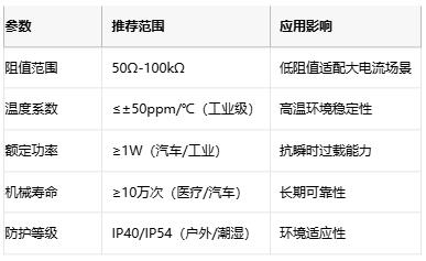 線繞電位器技術解析：原理、應用與選型策略
