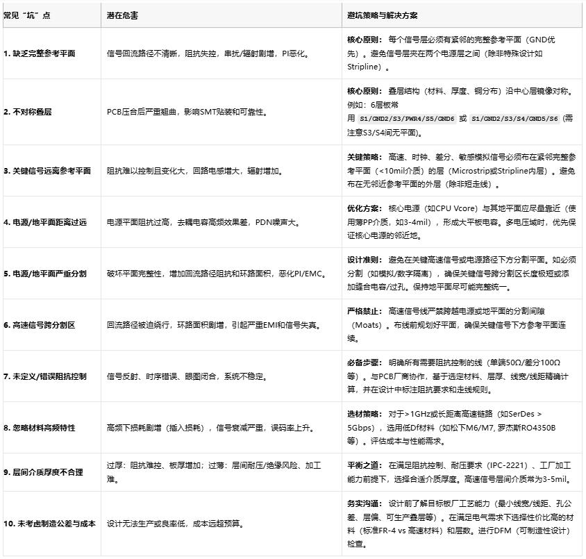 高速電路穩不穩？關鍵藏在PCB疊層設計的“地層密碼”里