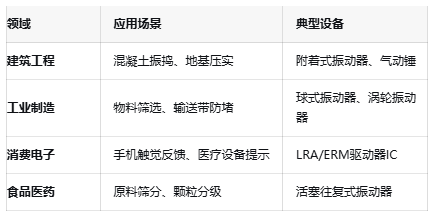 振動(dòng)器核心技術(shù)突破:國(guó)產(chǎn)驅(qū)動(dòng)IC的挑戰(zhàn)與機(jī)遇 振動(dòng)器核心技術(shù)突破:國(guó)產(chǎn)驅(qū)動(dòng)IC的挑戰(zhàn)與機(jī)遇