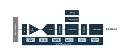 智能制造感知系統設計：物理AI的傳感器配置指南