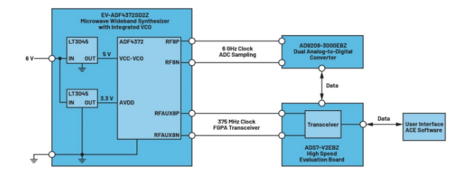 高效與靜音兼得：新一代開關電源如何替代LDO？