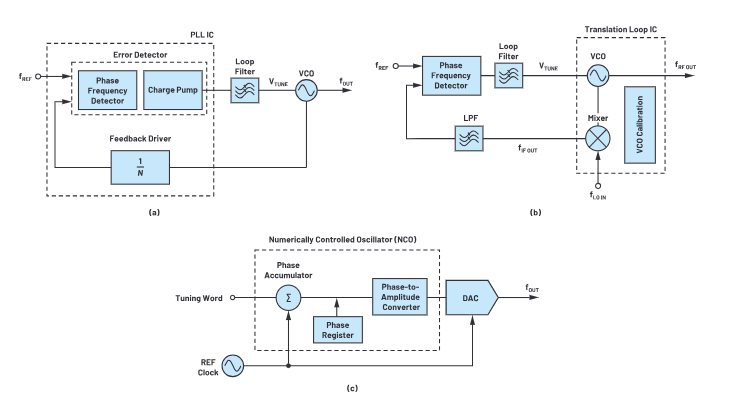 相位噪聲與開關速度的權衡:頻率器件選型核心技術 相位噪聲與開關速度的權衡:頻率器件選型核心技術