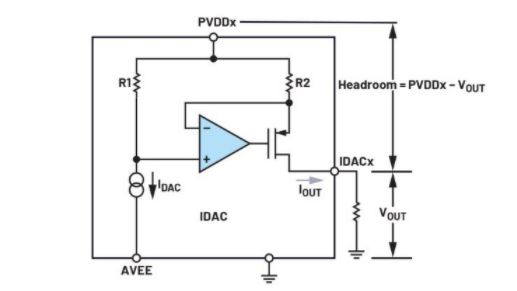 簡(jiǎn)單易行的動(dòng)態(tài)功率控制方法，讓IDAC遠(yuǎn)離過(guò)熱困擾