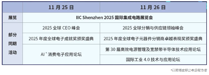 本屆峰會(huì)以 “你好，數(shù)字具身 (Hello, Digital Embodiment)” 為議題，直指下一代AI發(fā)展的核心——如何讓智能體更好地感知并與物理世界交互。屆時(shí)，Arm、西門子、SiPearl、Prophesee、芯原股份、思特威、英諾達(dá)等國內(nèi)外半導(dǎo)體巨頭的掌門人與高管將罕見同臺(tái)，從芯片設(shè)計(jì)、視覺傳感、EDA工具到系統(tǒng)架構(gòu)，共同勾勒千億增量市場的技術(shù)路線與商業(yè)藍(lán)圖。席位緊張，機(jī)遇不容錯(cuò)過。