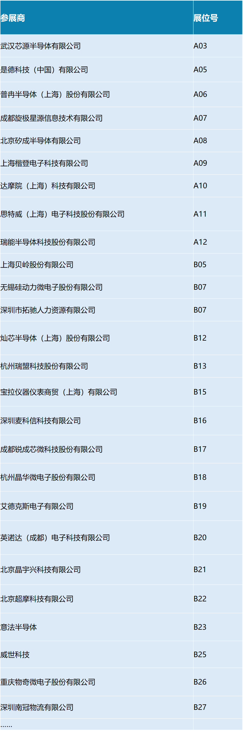 【明天見】IIC Shanghai 2025：同期峰會論壇展商名單全攻略
