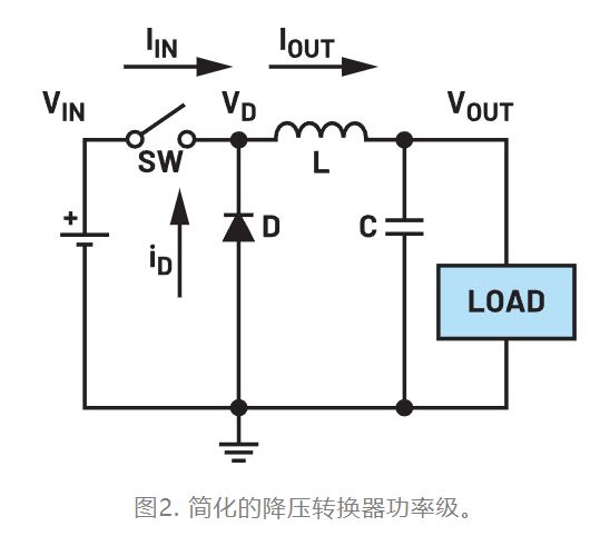 為什么我的電源會出現振鈴和過熱？