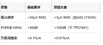 3μV噪聲極限！正弦波發生器電源凈化的七階降噪術